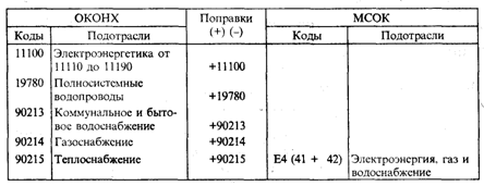 Методы достижения сопоставимости статистических показателей - student2.ru