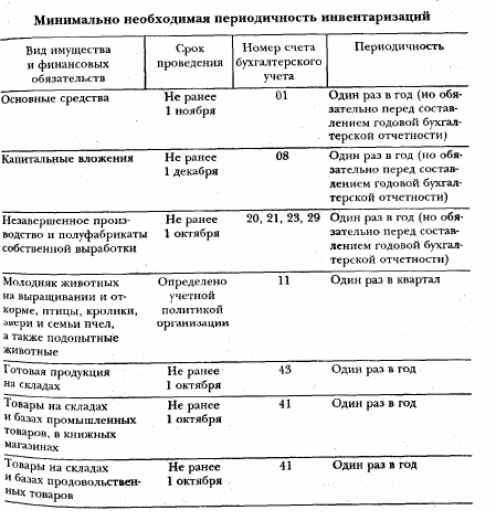 Методы фактического контроля - student2.ru