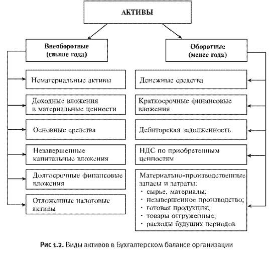 Методы и методики анализа финансовой отчетности - student2.ru