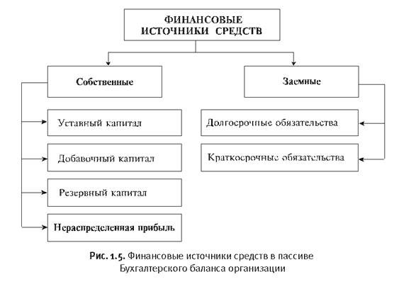Методы и методики анализа финансовой отчетности - student2.ru