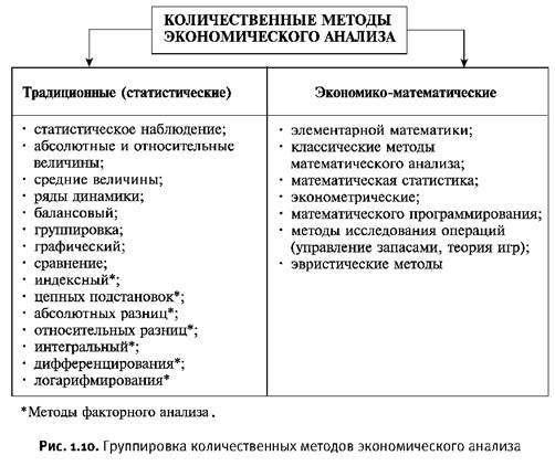 Методы и методики анализа финансовой отчетности - student2.ru