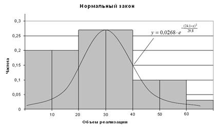 Методы и модели анализа динамики и прогнозирования лог.процессов - student2.ru