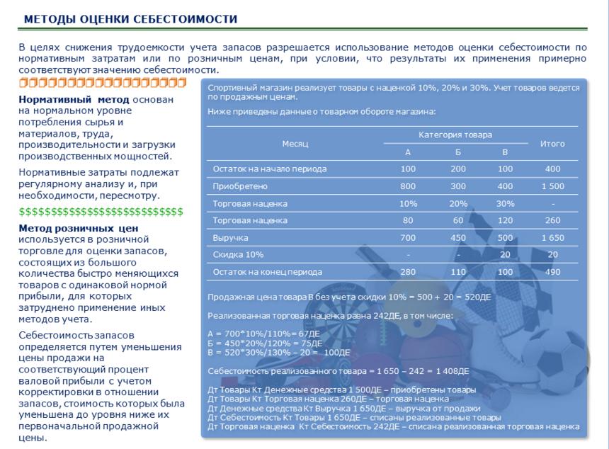 Методы измерения себестоимости запасов - student2.ru