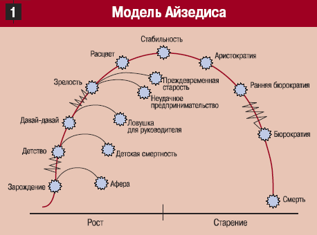 Методы изучения и анализа организационного состояния предприятий (организаций) - student2.ru