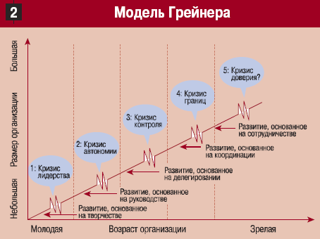 Методы изучения и анализа организационного состояния предприятий (организаций) - student2.ru