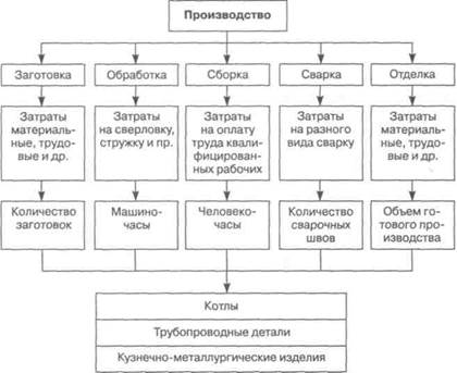 методы калькулирования себестоимости продукции - student2.ru