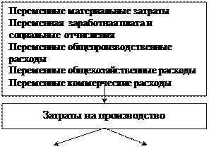 Методы калькулирования себестоимости продукции. - student2.ru