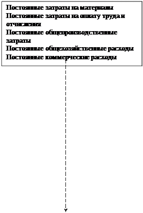 Методы калькулирования себестоимости продукции. - student2.ru