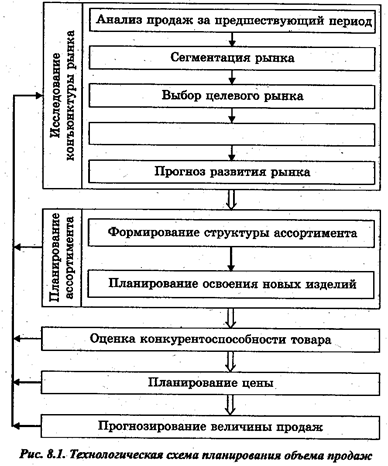 Методы обоснования норм и нормативов - student2.ru