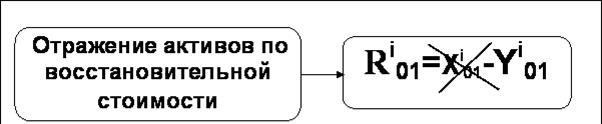 Методы оценки финансовых активов - student2.ru