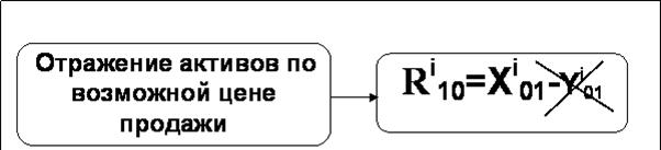 Методы оценки финансовых активов - student2.ru