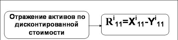 Методы оценки финансовых активов - student2.ru