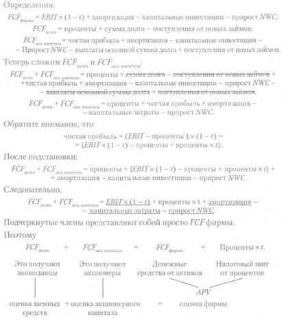 Методы оценки по дисконтированному потоку денежных средств - student2.ru