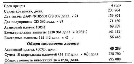 методы оценки эффективности инвестиционных проектов - student2.ru