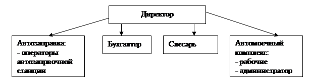 Методы оценки экономической эффективности проектов - student2.ru