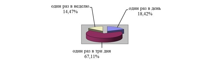 Методы оценки экономической эффективности проектов - student2.ru