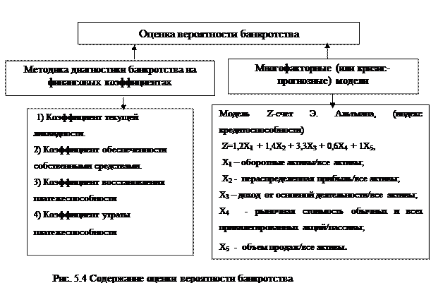 Методы прогнозирования банкротства - student2.ru