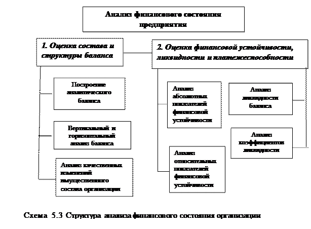 Методы прогнозирования банкротства - student2.ru