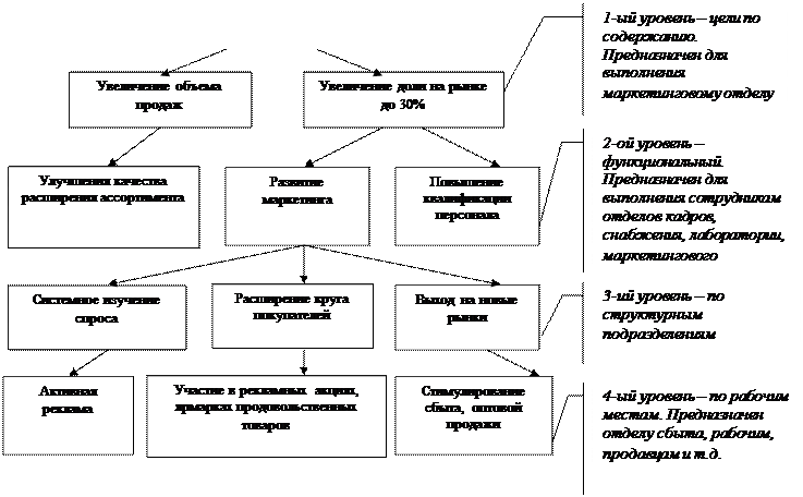 Методы проведения исследования - student2.ru