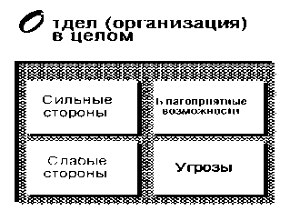 Методы проведения исследования - student2.ru