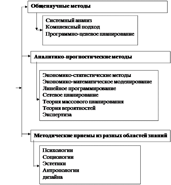 Методы проведения маркетинговых исследований - student2.ru