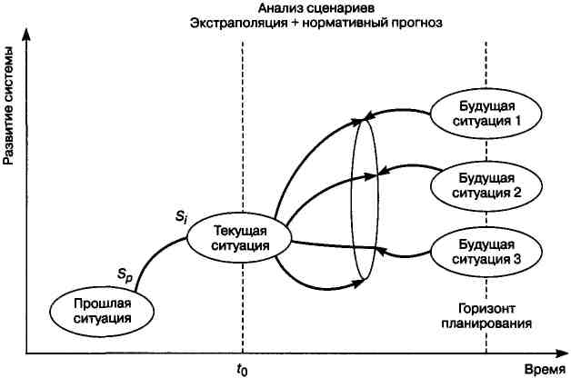 Методы стратегического и конкурентного анализа - student2.ru