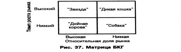 Методы стратегической диагностики - student2.ru