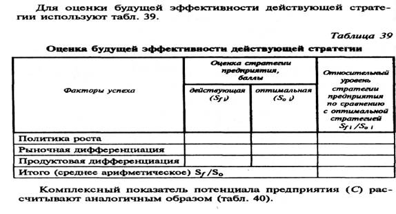 Методы стратегической диагностики - student2.ru