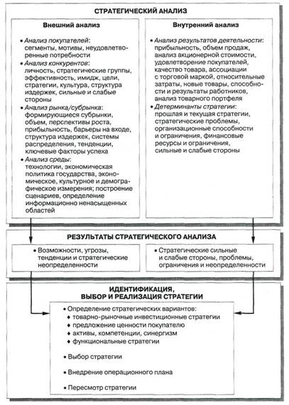 Междисциплинарное развитие - student2.ru