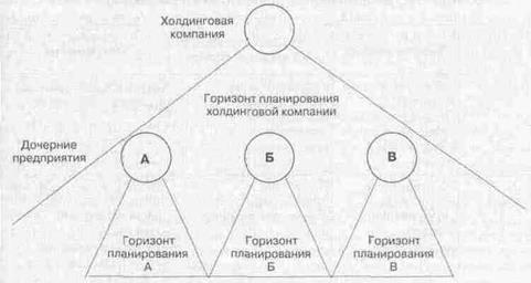 международная рекламная политика - student2.ru