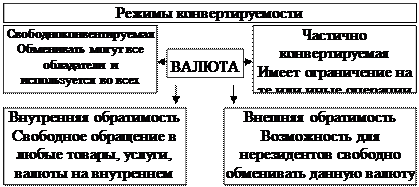 Международная валютная система и валютный курс - student2.ru