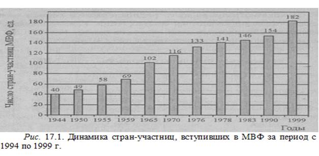 Международный валютный фонд: структура, операции, проблемы - student2.ru