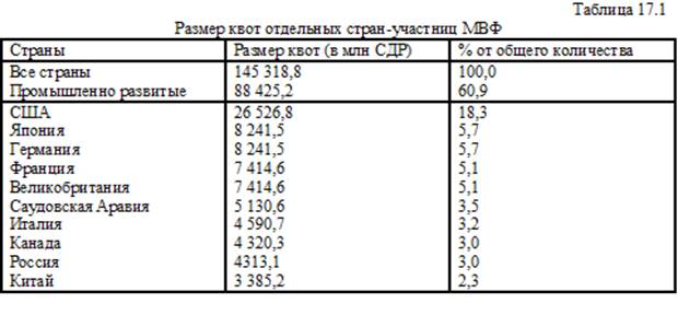 Международный валютный фонд: структура, операции, проблемы - student2.ru