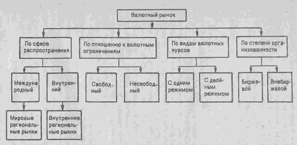 Международный валютный рынок - student2.ru