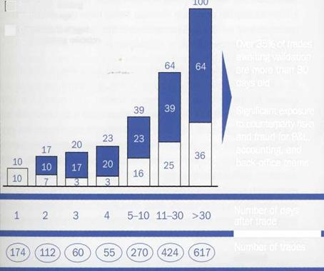 МИФ № 2. ЛИН НЕЭФФЕКТИВЕН В СРЕДЕ С ВЫСОКИМ УРОВНЕМ ВОЛАТИЛЬНОСТИ - student2.ru