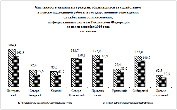 Миграционные потоки со странами дальнего зарубежья и с государствами-участниками снг в январе-сентябре 2016 года - student2.ru