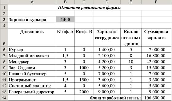 минимизация фонда заработной платы фирмы. - student2.ru