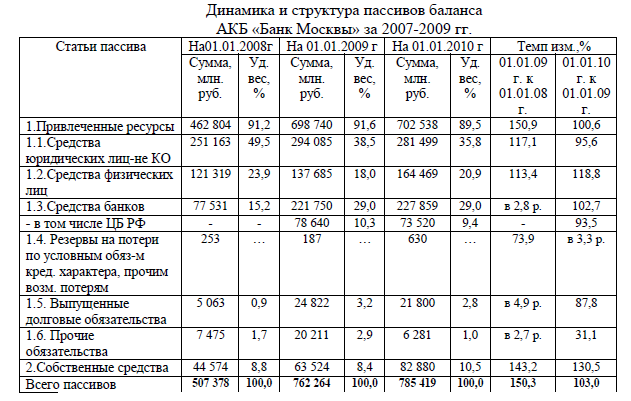 министерство образования и науки рф - student2.ru