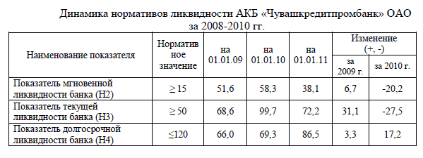 министерство образования и науки рф - student2.ru