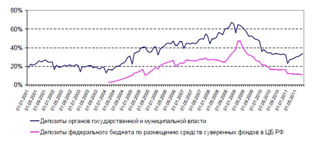 министерство образования и науки рф - student2.ru