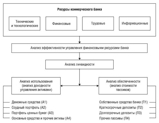 министерство образования и науки рф - student2.ru