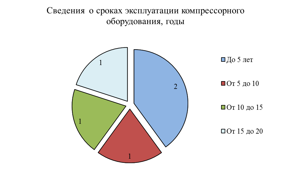 Минское городское управление МЧС - student2.ru