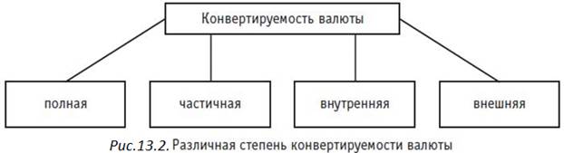 Мировая валютная система: понятие, структура, элементы - student2.ru