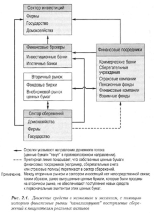 Мировое страховое хозяйство, тенденции и перспективы его развития - student2.ru