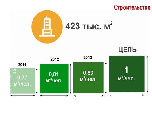 Миссия города. Дерево целей - student2.ru