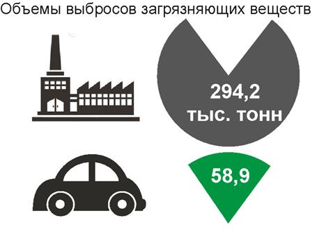 Миссия города. Дерево целей - student2.ru