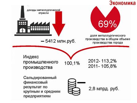 Миссия города. Дерево целей - student2.ru