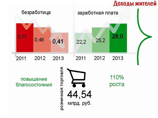 Миссия города. Дерево целей - student2.ru