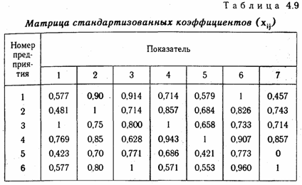 Многомерные сравнения в анализе хозяйственной деятельности - student2.ru