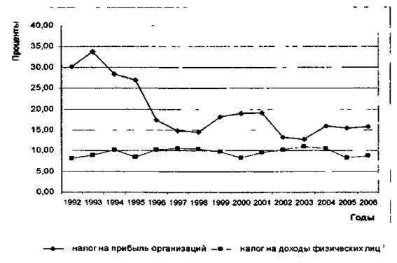 Многотомное издание в целом - student2.ru